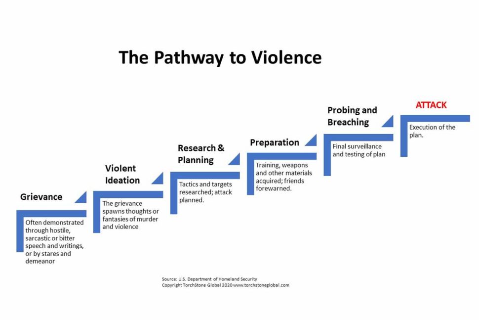 pathway-to-violence-chart