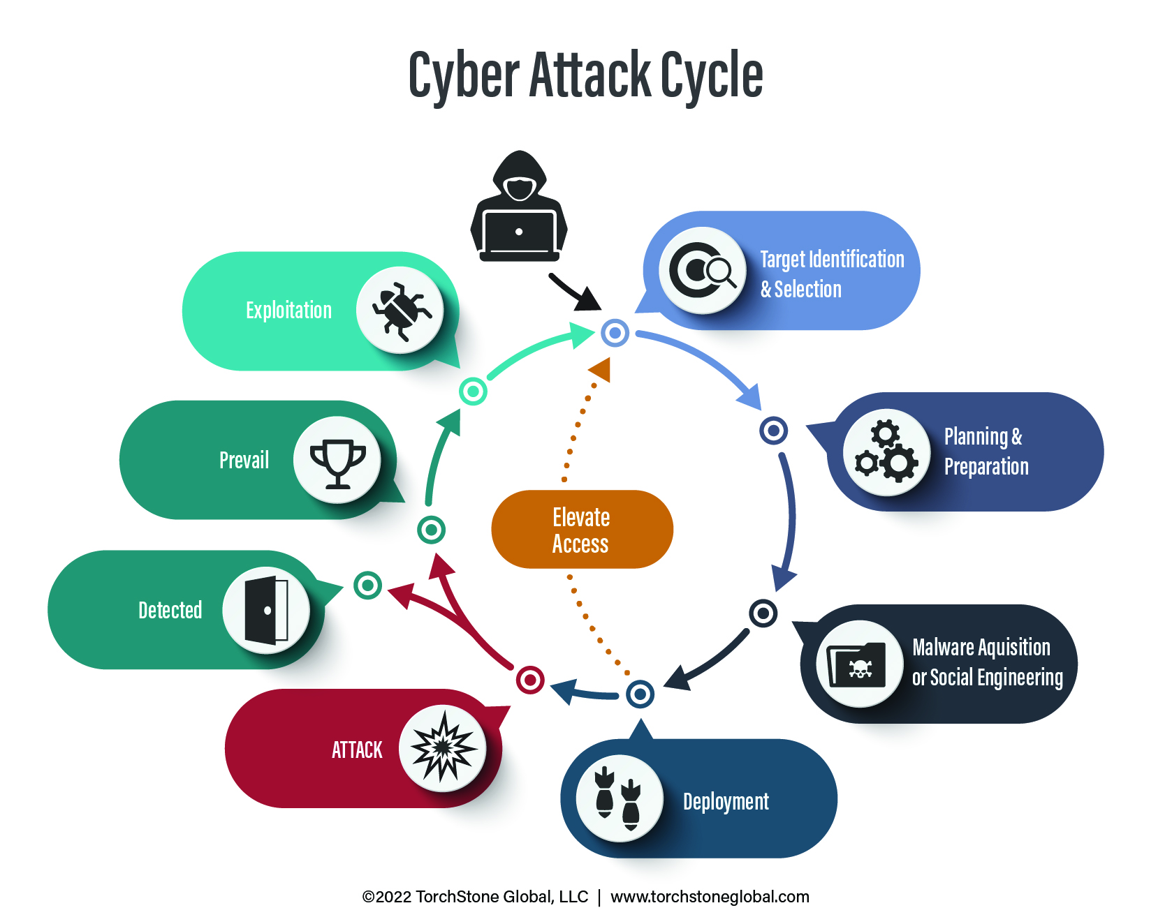 Cyber Attack Cycle - TorchStone Global