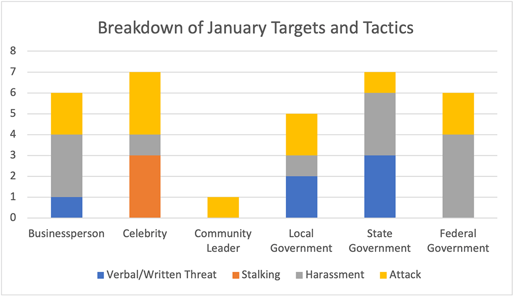 Breakdown of January Targets and Tactics