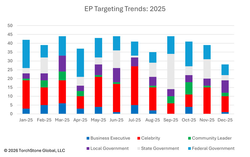 2025 EP Targeting Trends