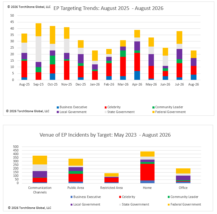 Monthly EP Report August 2026