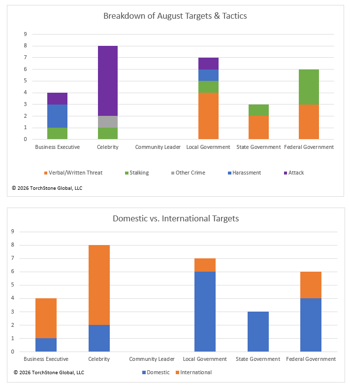 Monthly EP Report August 2026
