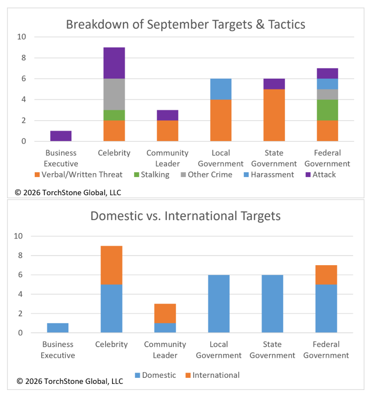Sept 2026 EP Reports Breakdown